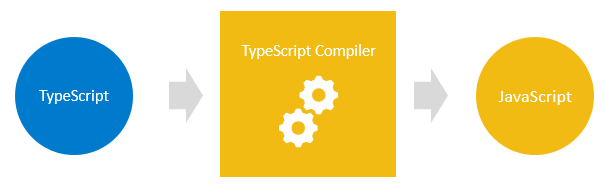 What Is TypeScript?, TypeScript Tutorial